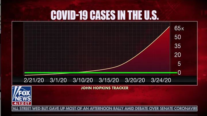Label location issues