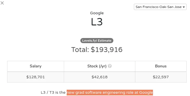 Google L3 salary